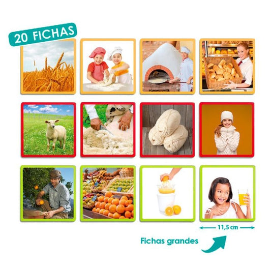 🧺 Gamybos sekos – maxi paveikslėliai